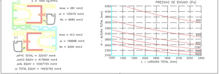 Retirando se o reforço adicional, os gráficos apontam para: Largura 3000mm e altura de 2700mm, portanto, a peça está adequada ao uso.