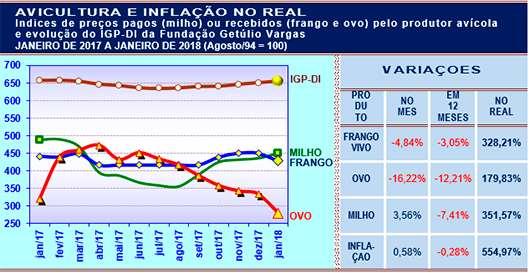 Índices de preços pagos ou recebidos