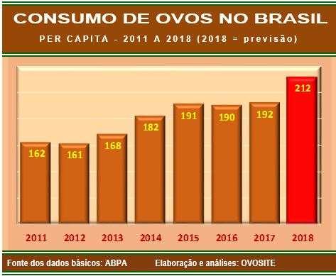 Tendência do consumo per