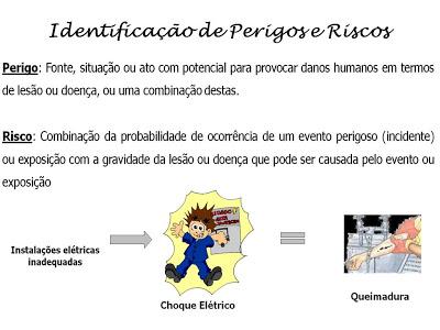 Aspetos a salientar relativamente à OHSAS 18001:2007 NP 4397:2008 - Occupational Health and Safety Management Systems Aplicação do Ciclo de Deming a um sistema de GSST Planeamento (Plan)