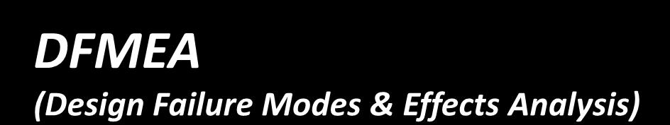 DFMEA (Design Failure Modes & Effects Analysis) Desenvolver um DFMEA sobre um produto real da empresa. Elaborar os Planos de Controlo correspondentes com base no DFMEA desenvolvido.