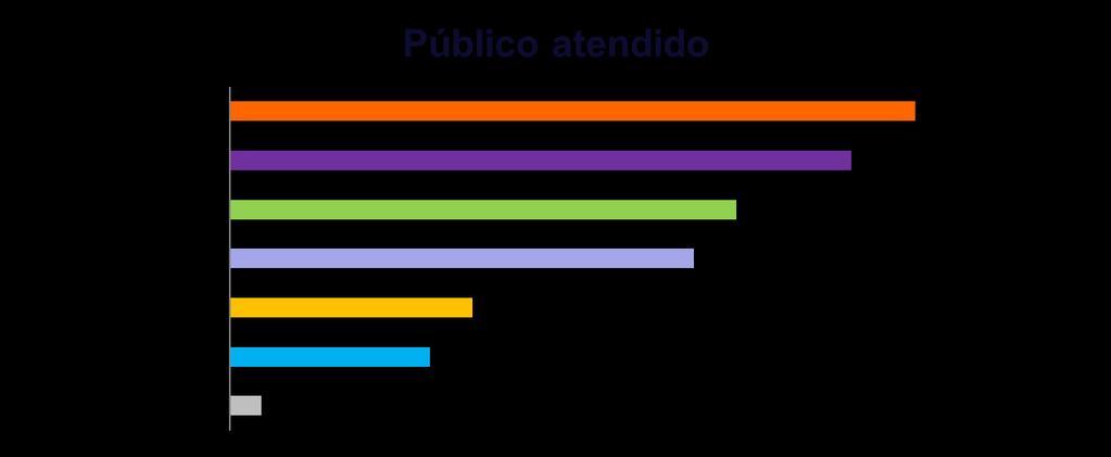 OBS: 1) Podiam marcar mais de 1 opção.