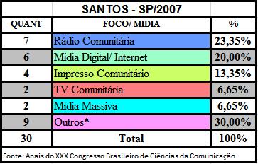 Brasileiro de Ciências da Comunicação, sob o tema