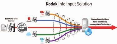 Captura Distribuída Versão Descrição Kodak Info Input O Kodak Info Input Solution é um aplicativo de captura baseado em navegador que fornece facilidade de implementação e uso.