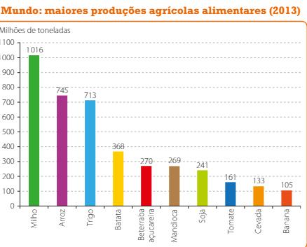 Existem mais de 200 mil espécies vegetais conhecidas 500 são cultivadas regularmente 10 são