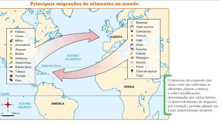 Migração das plantas Transporte de plantas de uma região para