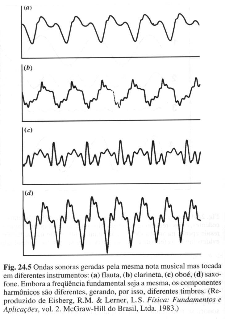 Timbre Qualidade do som Diferenciação dos sons dos instrumentos musicais flauta clarineta Ex: nota tocada por um