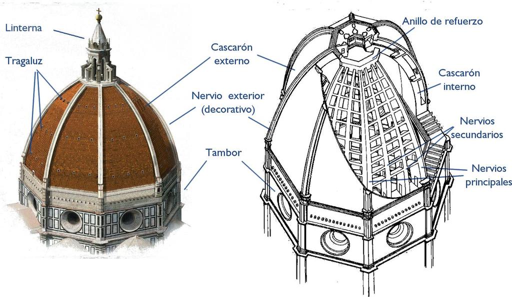 Brunelleschi domo da Santa Maria del