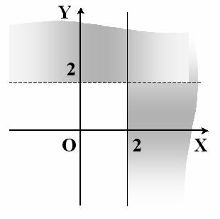 ESCOLA SECUNDÁRIA DE ALBERTO SAMPAIO Matemática 10º ANO Novembro 004 Ficha de Trabalho nº 4 - Conjuntos de pontos e condições Distância entre dois pontos Mediatriz de um segmento