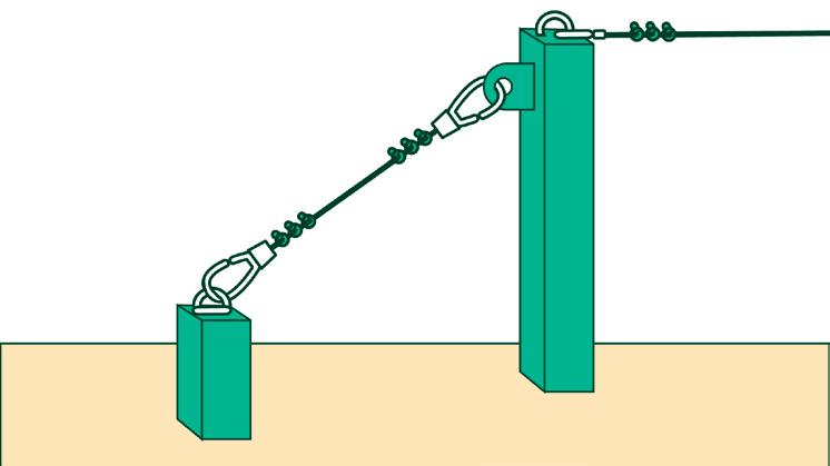 GUIA PRÁTICO PARA CÁLCULO DE LINHA DE VIDA E RESTRIÇÃO PARA A INDÚSTRIA DA CONSTRUÇÃO 47 passantes em vigas ou colunas, fixados com parafusos e chapas metálicas, podem ser apenas calculados e