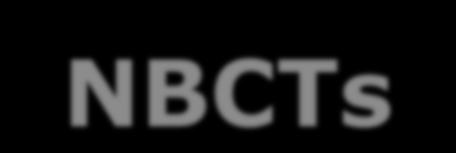 Subsistemas de Contas - NBCTs De acordo com a NBC T 16.