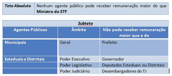 Direito Constitucional Disposições Gerais (Art.