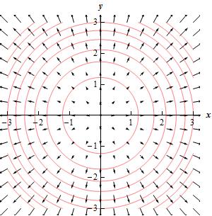 vetores campo de vetores e curvas de nível Cálculo