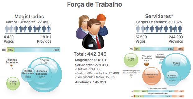 Justiça em Números e 4) Gráficos do Relatório: Funções customizadas para gerar