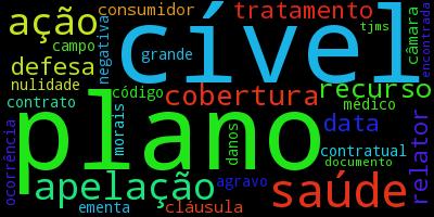 JUDICIALIZAÇÃO DA SAÚDE NO BRASIL: PERFIL DAS DEMANDAS, CAUSAS E PROPOSTAS DE SOLUÇÃO casos.