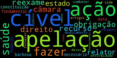 JUDICIALIZAÇÃO DA SAÚDE NO BRASIL: PERFIL DAS DEMANDAS, CAUSAS E PROPOSTAS DE SOLUÇÃO Figura 37: Tópico 4 da base de acórdãos Figura 38: Tópico 5 da base de acórdãos 3.2.