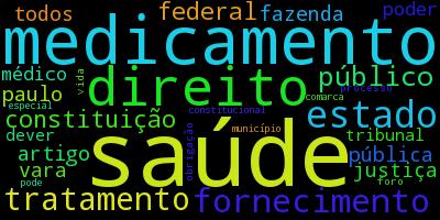 JUDICIALIZAÇÃO DA SAÚDE NO BRASIL: PERFIL DAS DEMANDAS, CAUSAS E PROPOSTAS DE SOLUÇÃO Figura 49: Tópico 4 da base de sentenças de primeira instância Figura 50: Tópico 5 da base de sentenças de