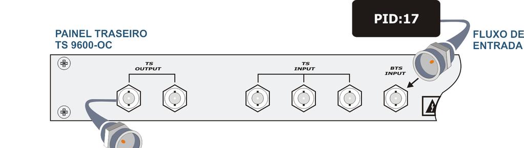 3.6 OFFSET PID Na tela de configuração de OFFSET PID pode-se inserir um valor de offset que