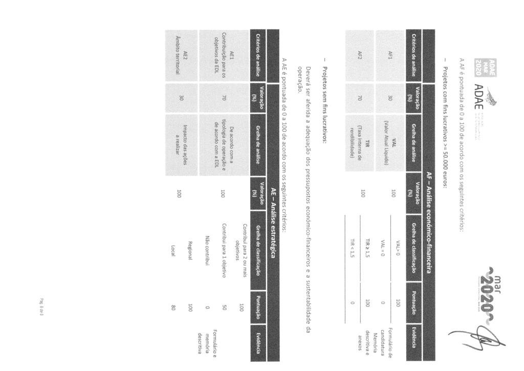 ?á Iffl«j.:J Q '-!!g -2020" ianixmmm AI A AF é pntuada de 0 a de acrd cm s seguintes critéris: - Prjets cm fins lucrativs >= 50.