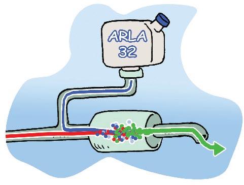 O uso do reagente líquido ARLA 32 O que é e como funciona o ARLA 32?