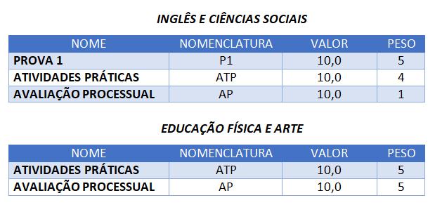 PLANO DE