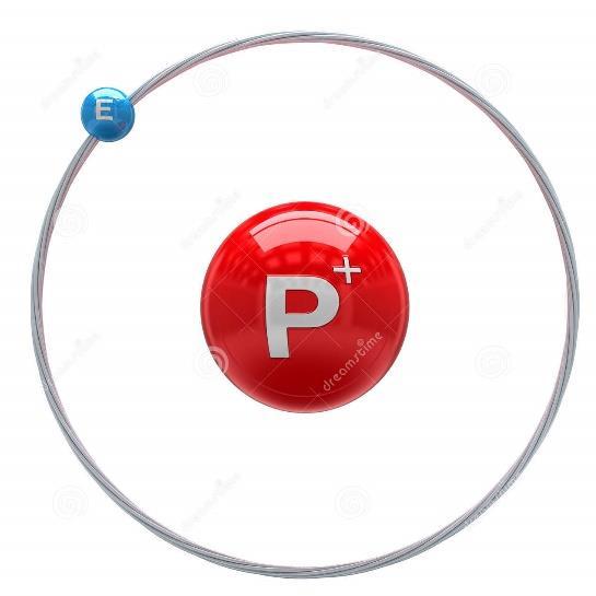 Átomo de Hidrogênio Um núcleo + um elétron em órbita em torno do núcleo Princípio da incerteza Especificar uma certa posição do elétron é