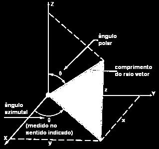 Equação de Schrodinger em coordenadas esféricas { ħ2 2μ Eψ r 2 r r2 + 1 r r 2 senθ θ senθ + 1 θ r 2 senθ 2 2 e2 4πε 0 r } ψ =