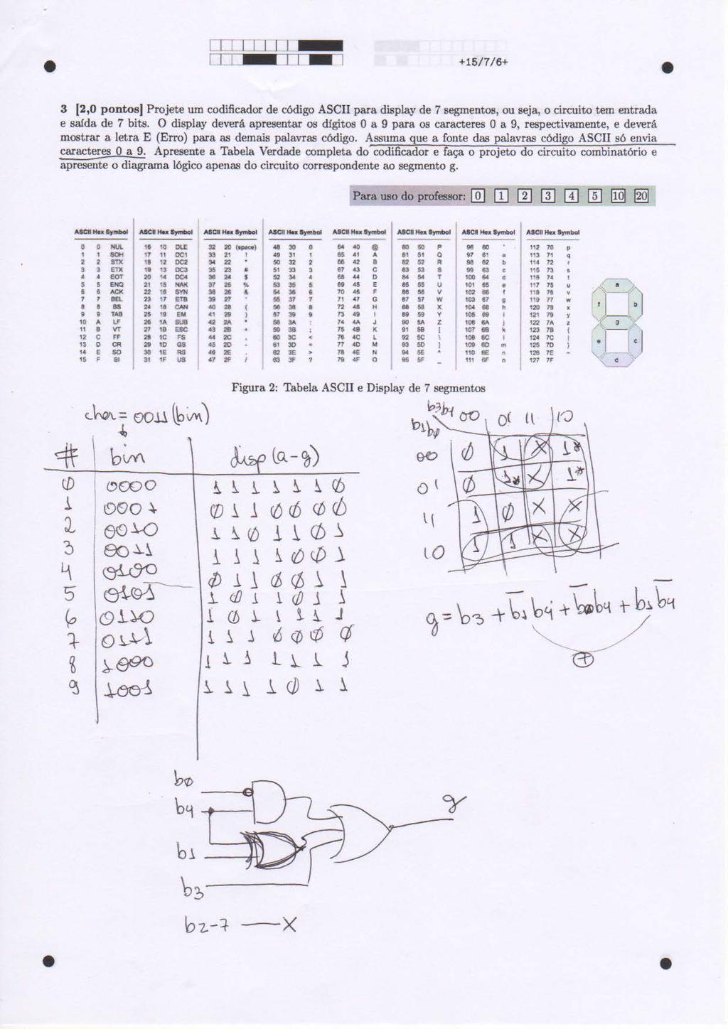 +15/7/6+ 3 [2,0 pontos} Projete um codificador de código ASCII para display de 7 segmentos, ou seja, o circuiro tem entrada e saída de 7 bits. O display deverá.