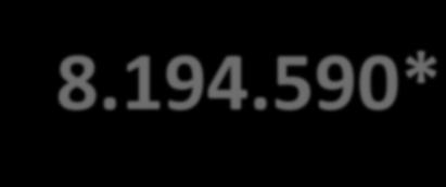 590* Indonésia 4.636.501 Itália 3,309.035 França 2.805.394 Reino Unido 2.