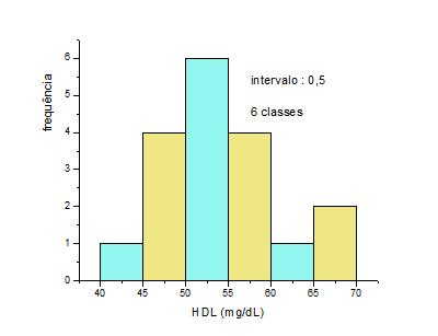 Apenas para consulta 3) O histograma é um gráfico composto por retângulos justapostos em que a base de cada