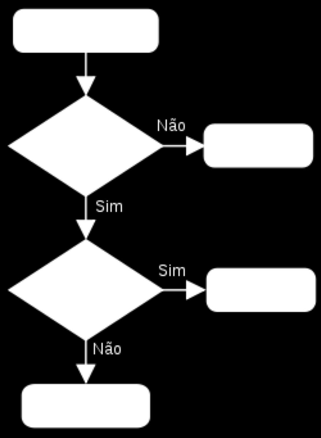 7) Fluxograma Diagrama ou representação esquemática de um processo, que ilustra de forma clara a transição de informações entre os elementos que o compõem.