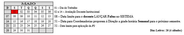 2.8. Atualização do rojeto Institucional de Formação de rofessores Cursos são suprimidos, cursos são transformados e novos de licenciatura entram ou entrarão em funcionamento.