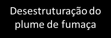 Atualmente é aceito controle de fumaça