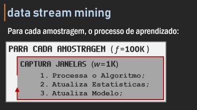 data stream mining Uma janela (w) desliza sobre a amostragem.