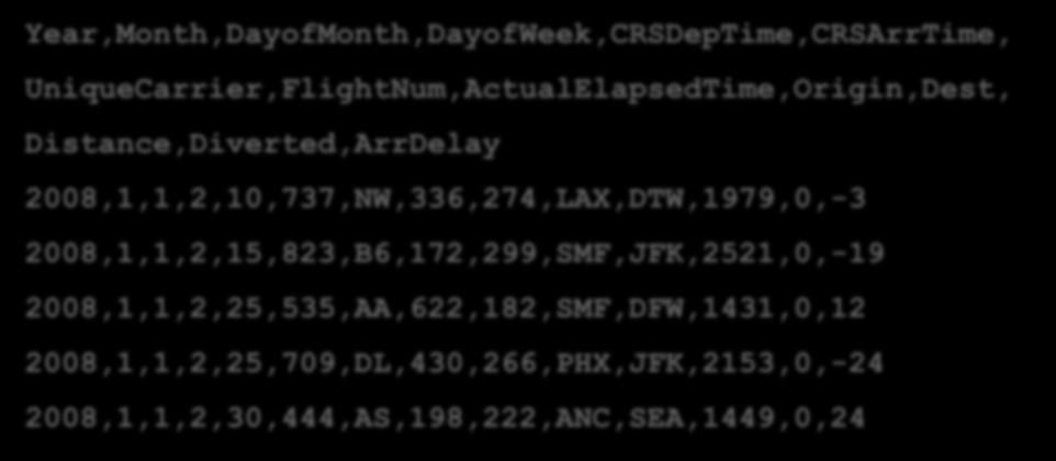 data stream mining - exemplo Base Airlines Year,Month,DayofMonth,DayofWeek,CRSDepTime,CRSArrTime, UniqueCarrier,FlightNum,ActualElapsedTime,Origin,Dest, Distance,Diverted,ArrDelay