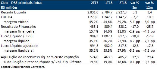 Destaques do trimestre e da teleconferência de resultados O varejo tem apresentado um movimento de retomada de crescimento consistente, porém lento e gradual.