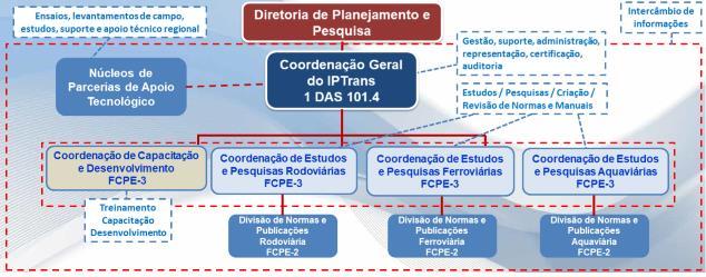 Instituto Multimodal