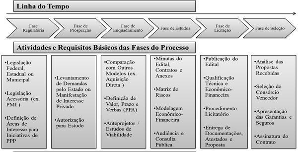 Fonte: Thamer, Rogério, e Lazzarini, Sérgio.