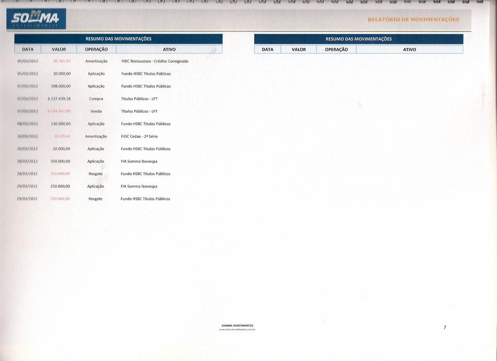 J latoro DE MOVM NTAÇOES RESUMO DAS MOVMENTAÇÕES RESUMO DAS MOVMENTAÇÕES \ A VALOR OPERAÇÃJ.