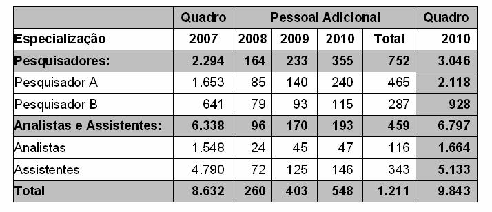 PAC Embrapa Recursos Ampliados