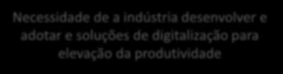 empresas Melhores condições de apoio a projetos que