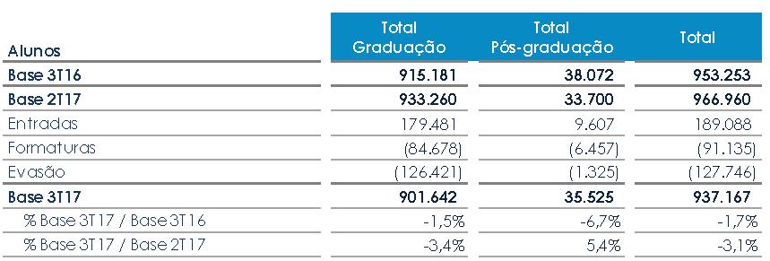 Recomendação de Compra Kroton (KROT3) Kroton hoje é o maior grupo educacional do Brasil. Possui grande penetração no ensino superior com mais de 900 mil alunos de ensino superior e pós graduação.