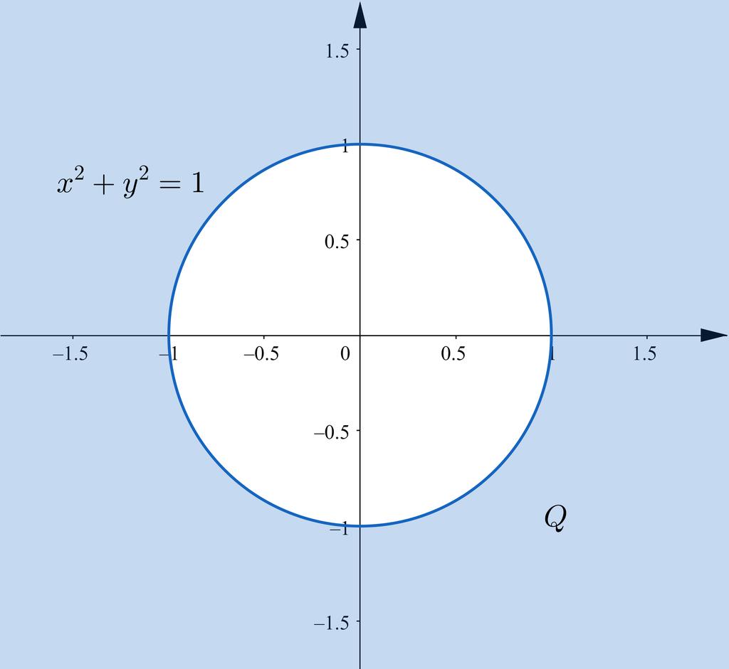 b) Q = {x, y) x y 1} Solução: A região Q representa o conjunto de todas as circunferências