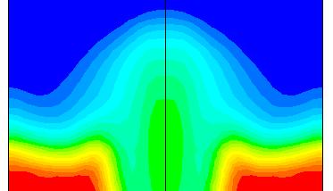 respectivamente. Para as condições de vazão (Q) igual ou superior à de jorro mínimo (Q JM ), pode-se distinguir as três diferentes regiões do leito de jorro: região anular, região de jorro e fonte.
