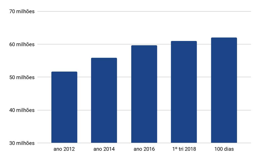 NÚMERO DE PESSOAS FÍSICAS INADIMPLENTES (EM MILHÕES DE PESSOAS - MÉDIA NO PERÍODO) -