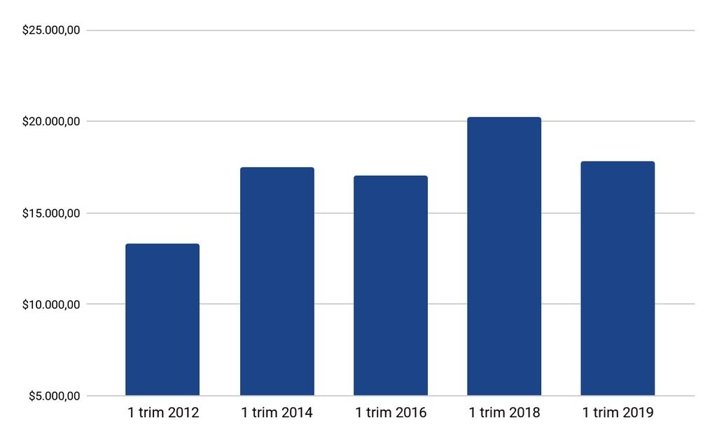 ORÇAMENTO EXECUTADO DA EDUCAÇÃO (EM R$ MILHÕES) A