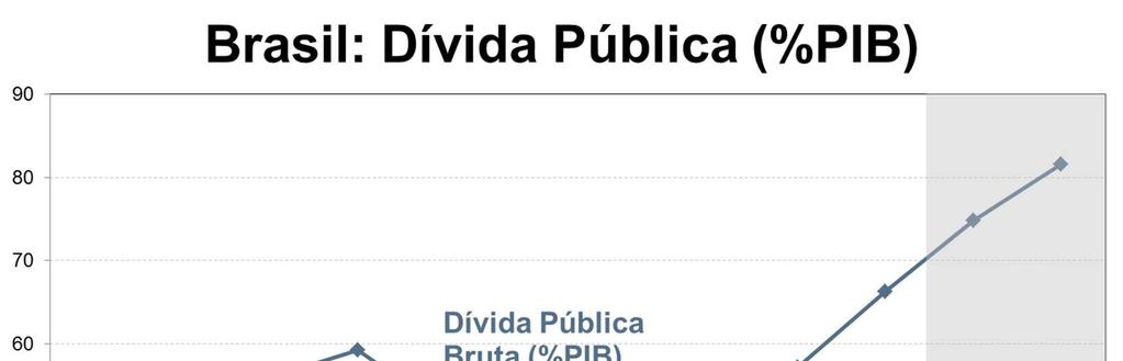 BRASIL: PAÍS POSSUI FUNDAMENTOS PARA SUPERAR A CRISE. 2.