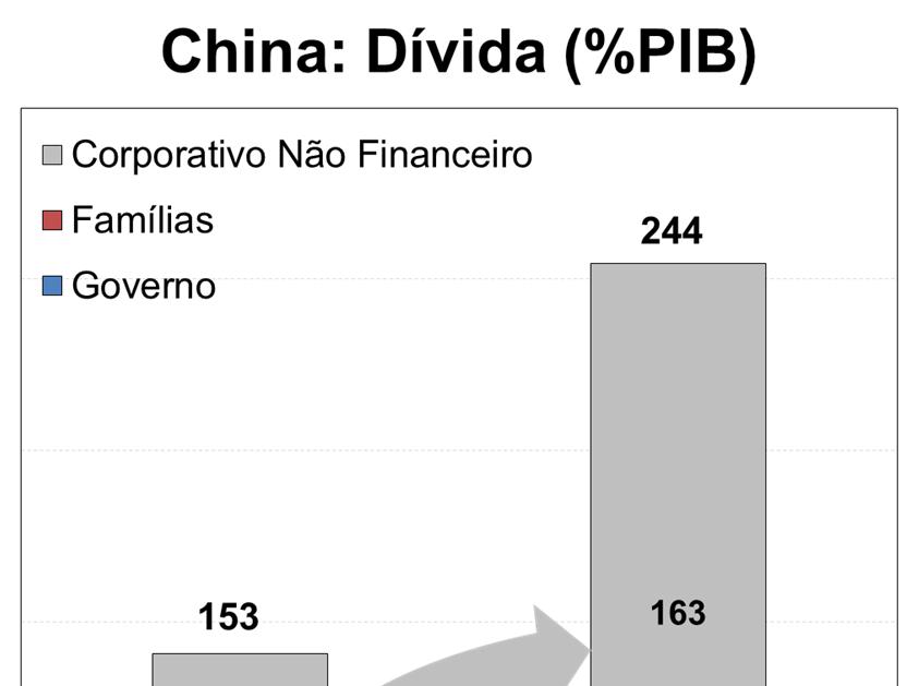 ÁSIA: ELEVADA