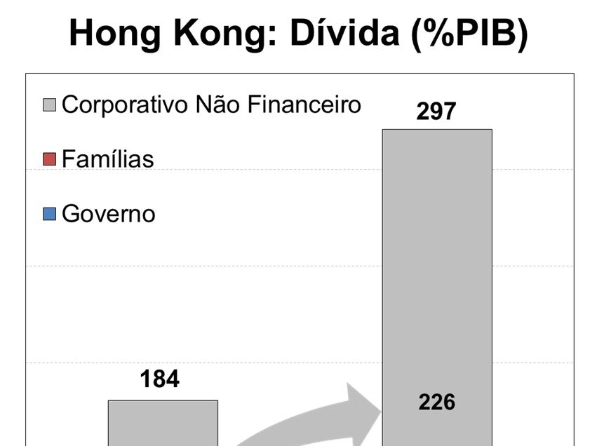 Fonte: BIS.