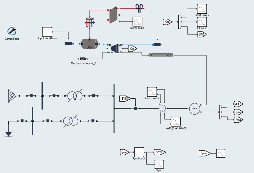 O modelo geral O diagrama construído com os blocos SIMple completo pode ser visto na Figura 1 abaixo.